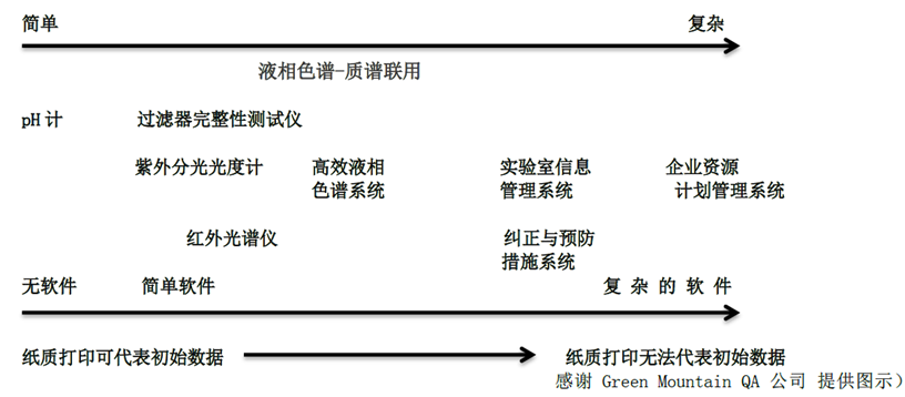 理解數(shù)據(jù)完整性