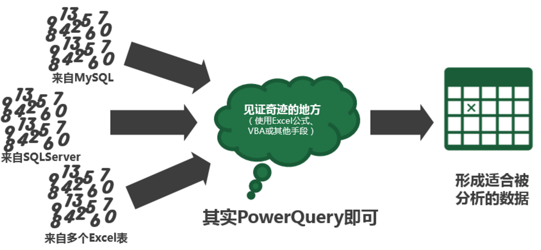 讓Excel插上合規(guī)的翅膀