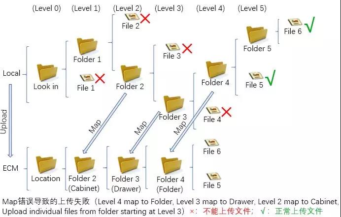 OpenLAB ECM數(shù)據(jù)上傳風(fēng)險(xiǎn)分析及控制措施