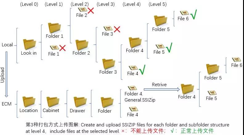OpenLAB ECM數(shù)據(jù)上傳風(fēng)險(xiǎn)分析及控制措施