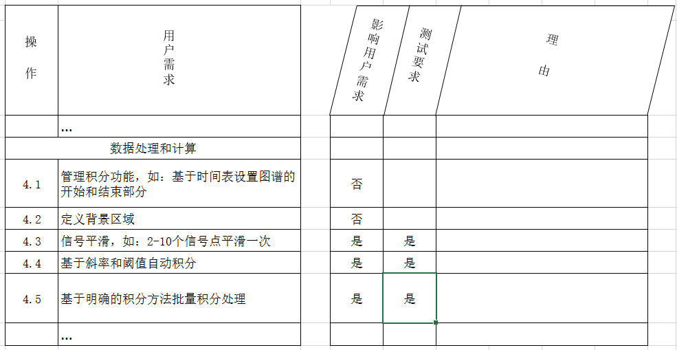GLP實(shí)驗(yàn)室計(jì)算機(jī)化系統(tǒng)變更風(fēng)險(xiǎn)管理指導(dǎo)
