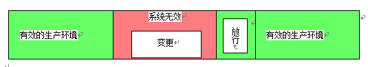 GLP實(shí)驗(yàn)室計(jì)算機(jī)化系統(tǒng)變更風(fēng)險(xiǎn)管理指導(dǎo)